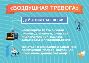 Плакат Воздушная тревога