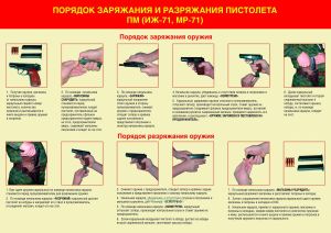 Плакат Порядок заряжания и разряжания пистолета ПМ (ИЖ-71, MP-71)