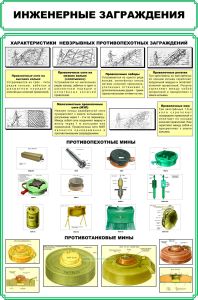 Плакат Инженерные заграждения