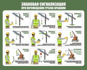 Плакат Знаковая сигнализация при перемещении грузов кранами