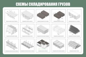 Плакат Схемы складирования грузов
