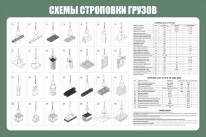 Плакат Схемы строповки грузов