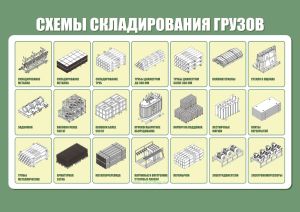 Плакат Схемы складирования грузов по типам