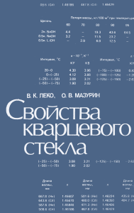 Свойства кварцевого стекла