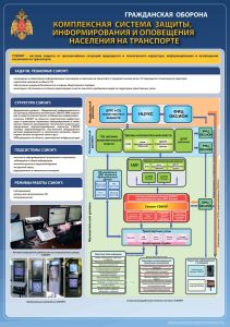 Плакат Комплексная система защиты, информирования и оповещения населения на транспорте. Гражданская оборона