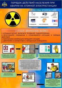 Плакат Порядок действий населения при аварии на атомной электростанции