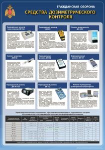Плакат Средства дозиметрического контроля. Гражданская оборона