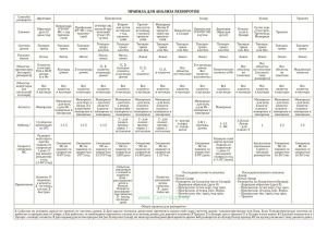Плакат Правила анализа разворотов