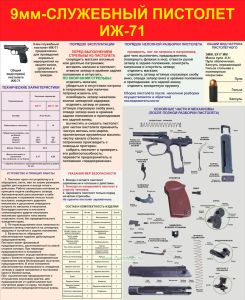 Плакат 9 мм – служебный пистолет ИЖ-71