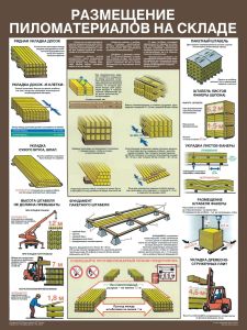 Плакат Размещение пиломатериалов на складе
