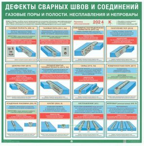 Комплект плакатов Дефекты сварных швов и соединений 60 х 60 см 5 шт