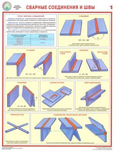 Комплект плакатов Сварные соединения и швы (3 листа)