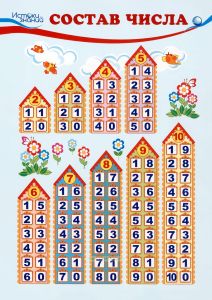 Состав числа до 10, комплект из 10 шт