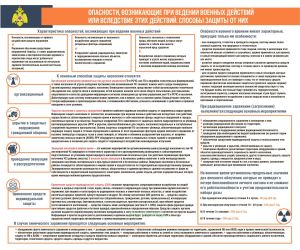 Плакат Опасности, возникающие при ведении военных действий или вследствие этих действий. Способы защиты от них