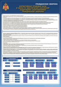 Плакат Нормативная правовая база в области обеспечения населения защитными сооружениями гражданской обороны. Гражданская оборона