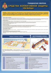 Плакат Средства коллективной защиты. Убежища. Гражданская оборона