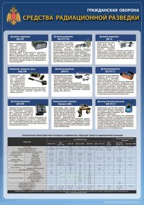 Плакат Средства радиационной разведки. Гражданская оборона