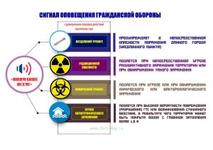 Плакат Сигнал оповещения гражданской обороны
