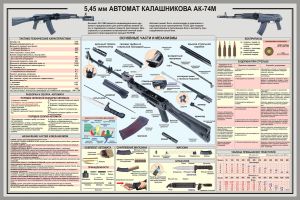 Плакат 5,45 мм автомат Калашникова АК-74М (горизонтальный)