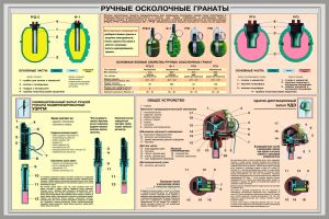 Плакат Ручные осколочные гранаты
