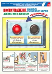 Комплект плакатов Требования охраны труда в хлебопекарной и макаронной промышленности. (3 листа, ламинат). А2 (450x610 мм)