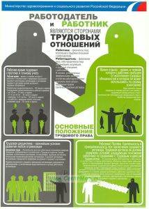 Плакат Основные положения трудового права