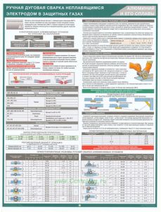 Плакат Ручная дуговая сварка неплавящимся электродом в защитных газах. Алюминий и его сплавы, ламинированный