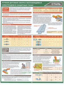 Плакат Ручная дуговая сварка неплавящимся электродом в защитных газах. Сталь, ламинированный