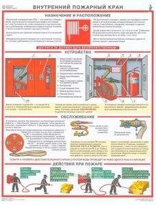 Плакат Первичные средства пожаротушения. Внутренний пожарный кран, ламинированный