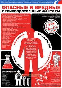Плакат Опасные и вредные производственные факторы. А1 (594x840 мм). Ламинированный