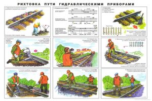 Плакат Рихтовка пути гидравлическими приборами