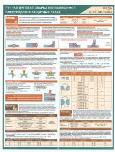 Плакат Ручная дуговая сварка неплавящимся электродом в защитных газах. Медь и ее сплавы, ламинированный