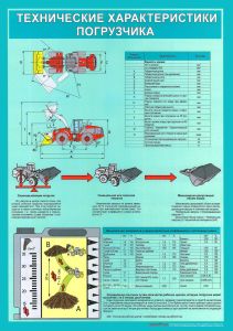 Комплект плакатов Безопасная эксплуатация фронтального погрузчика (5 листов)