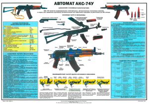 Плакат Автомат АКС-74 У