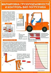 Комплект плакатов Безопасная эксплуатация погрузчика (10 листов)