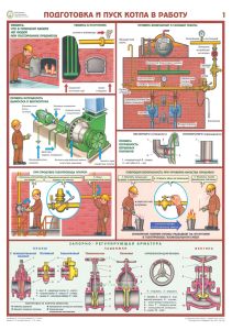 Комплект плакатов Безопасная эксплуатация паровых котлов. (5 листов, 61х45 см)