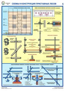 Комплект плакатов Строительные леса (конструкции, монтаж, проверка на безопасность). (3 листа)