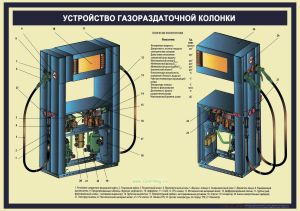 Комплект плакатов Оборудование ГАЗС (6 листов)
