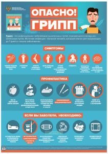 Плакат Опасно! Грипп