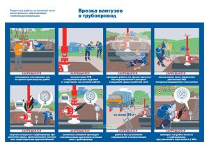 Плакат Врезка вантузов в трубопровод