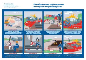 Плакат Освобождение трубопровода от нефти и нефтепродуктов