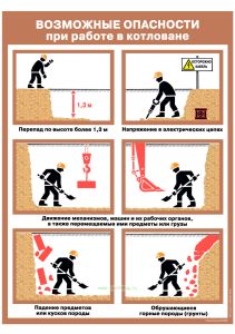 Плакат Возможные опасности при работе в котловане