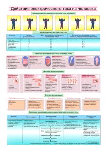 Плакат Действие электрического тока на человека