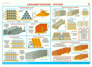 Плакат Складирование грузов, ламинированный