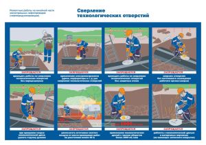 Плакат Сверление технологических отверстий