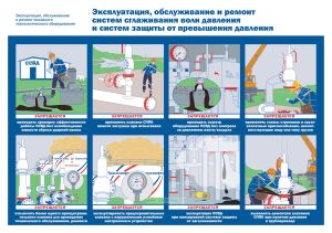 Плакат Эксплуатация, обслуживание и ремонт систем сглаживания волн давления и систем защиты защиты от превышения давления