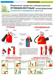 Комплект плакатов Первичные средства пожаротушения