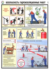 Комплект плакатов Безопасность гидроизоляционных работ. (3 листа)