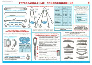 Плакат Грузозахватные приспособления