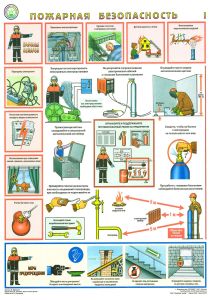 Комплект плакатов Пожарная безопасность. (3 листа)